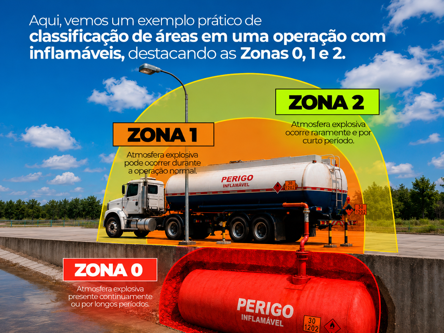 Áreas Classificadas (Ex)