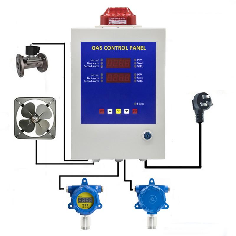 Painel de Controle de Gás - Gas and Safety | GSCONTROL