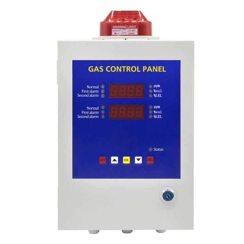 Painel de Controle de Gás - Gas and Safety | GSCONTROL