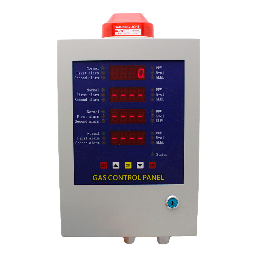 Painel de Controle de Gás - Gas and Safety | GSCONTROL