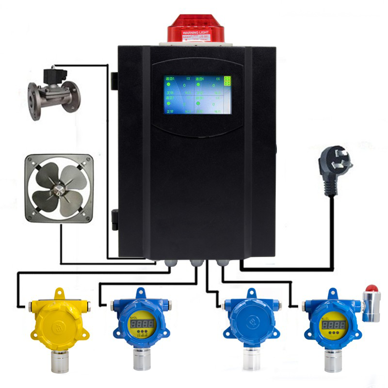 Painel de Controle de Gás Touchscreen - Gas and Safety | GSCONTROL