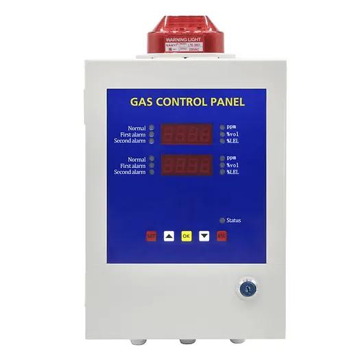Painel de Controle de Gás - Gas and Safety | GSCONTROL