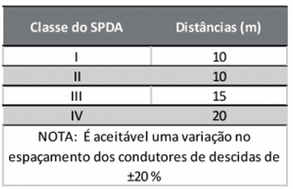 NBR 5419: Você está preparado?