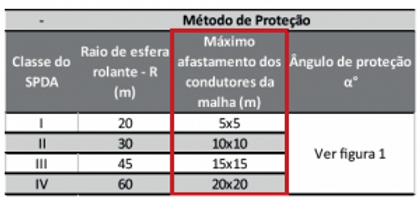 NBR 5419: Você está preparado?