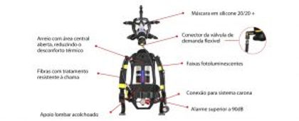 NR33 – Trabalho em ESPAÇOS CONFINADOS!
